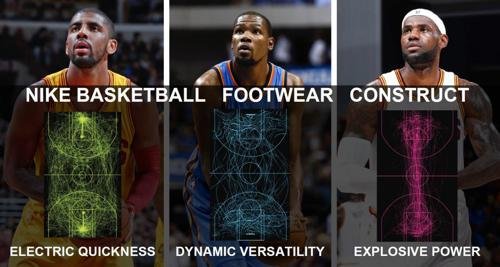 Comment choisir la bonne paire de basket?